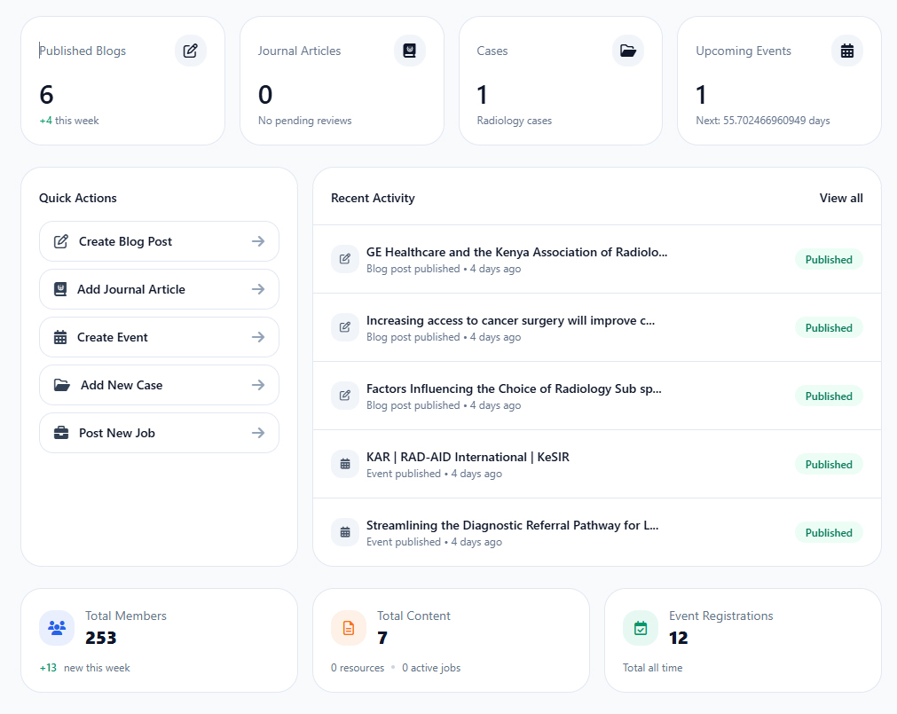 Dashboard interface