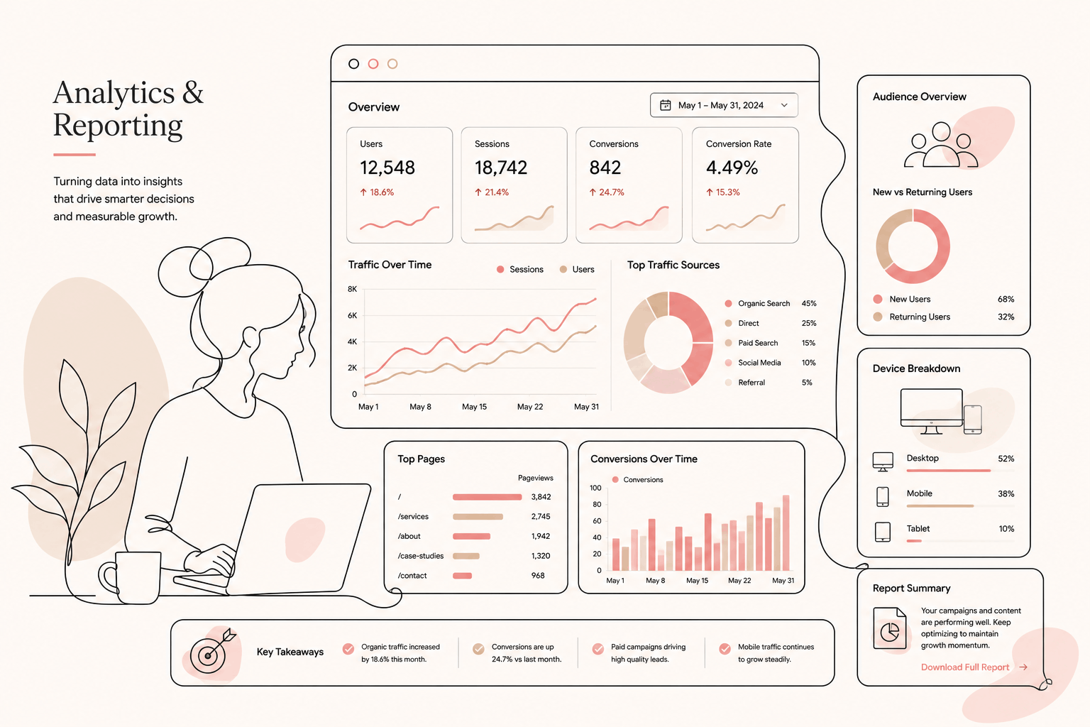 Analytics